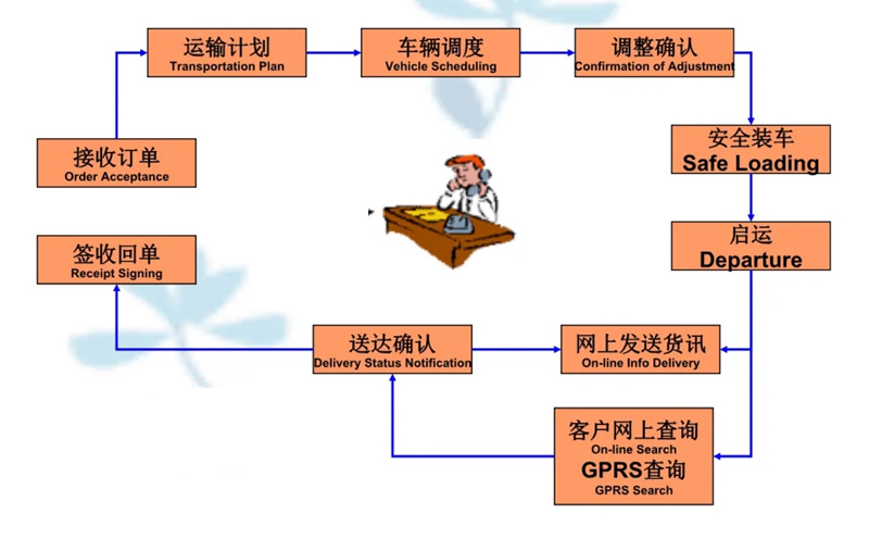 张家港到达拉特货运公司